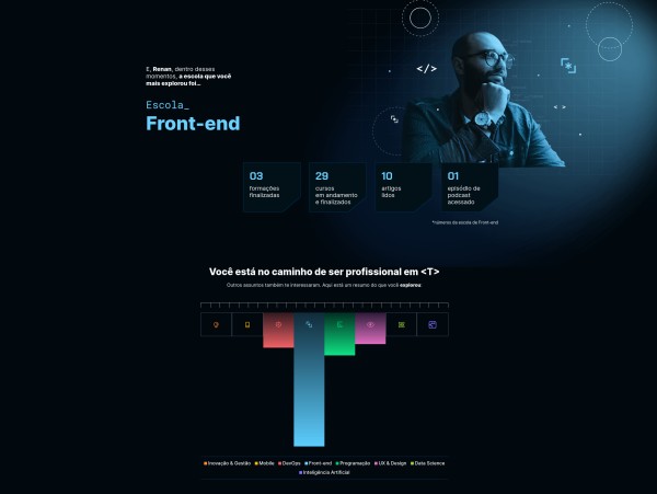 Retrospectiva 2023 na Alura
